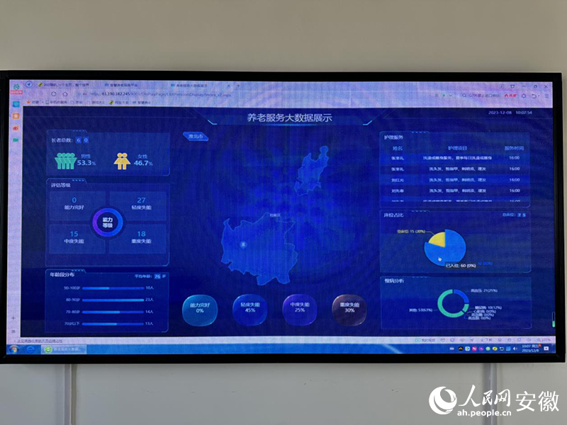 智慧養(yǎng)老服務(wù)平臺(tái)。人民網(wǎng) 呂歡歡攝